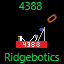129.146.72.147 icon